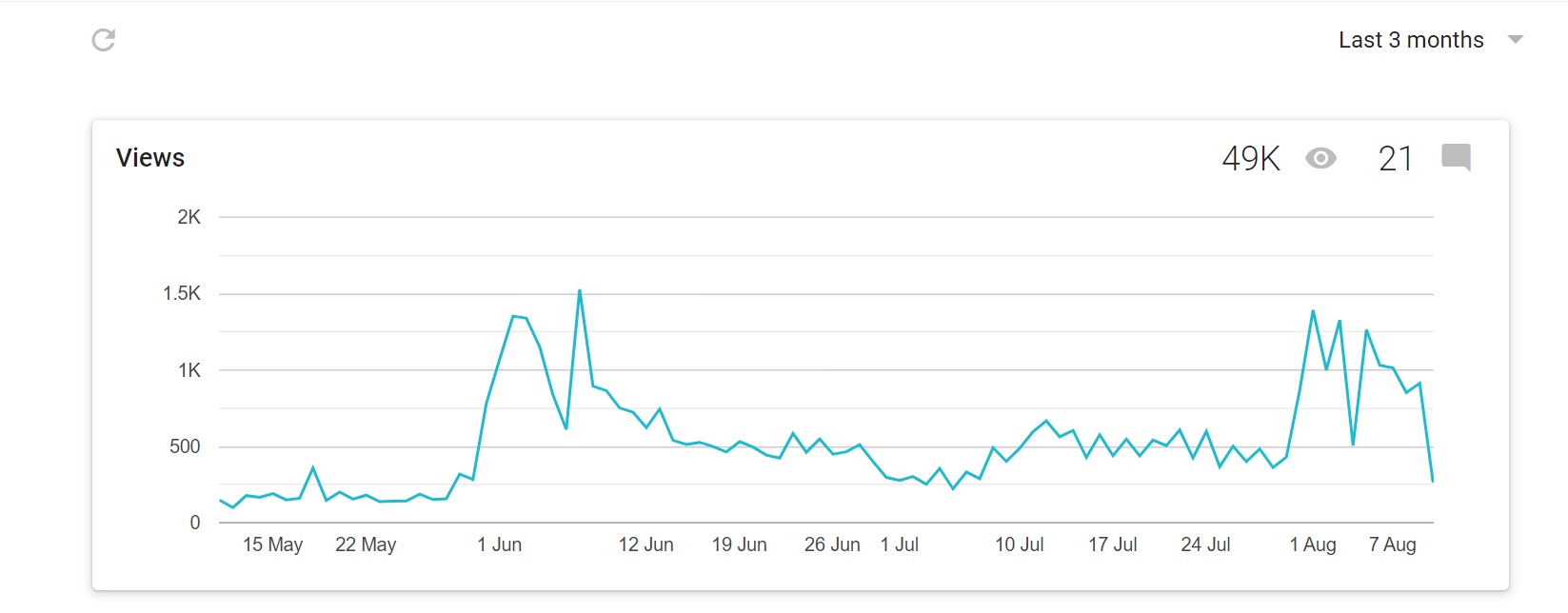 Views stats.jpg
