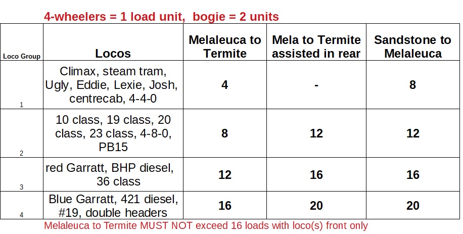 load table 2019.jpg